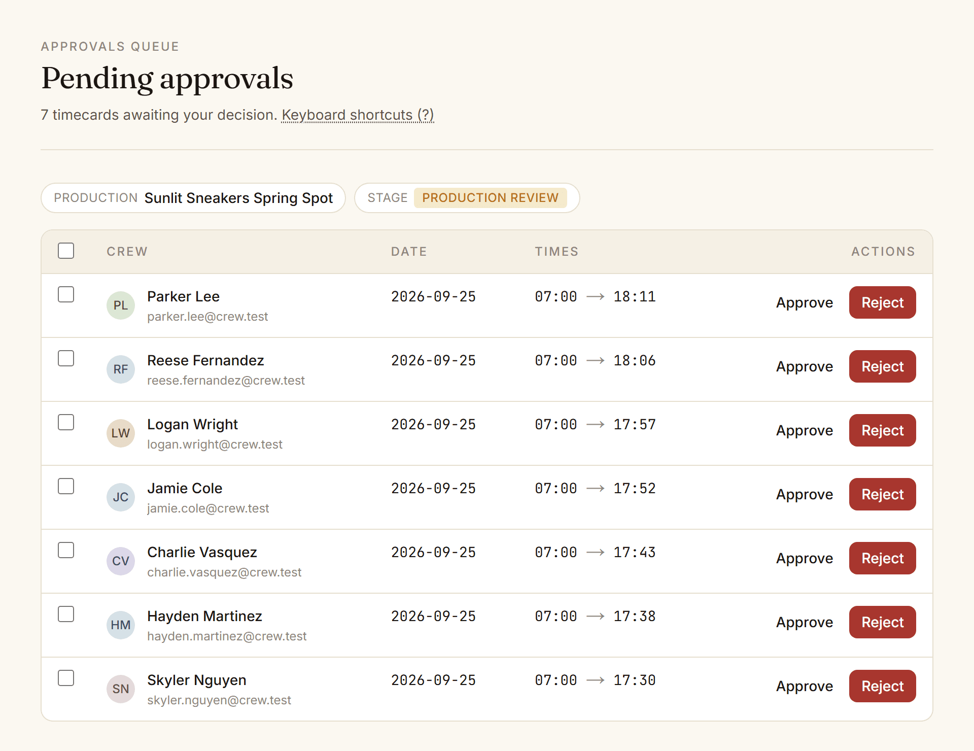 The approvals queue at the production review stage: seven crew timecards with call and wrap times, each with Approve and Reject buttons.